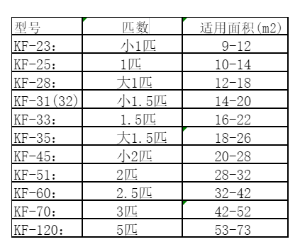 虎林空调维修