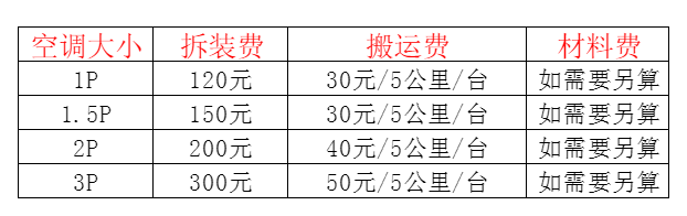 虎林空调移机及费用电话在哪里找